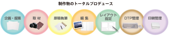 トータルプロデュース
